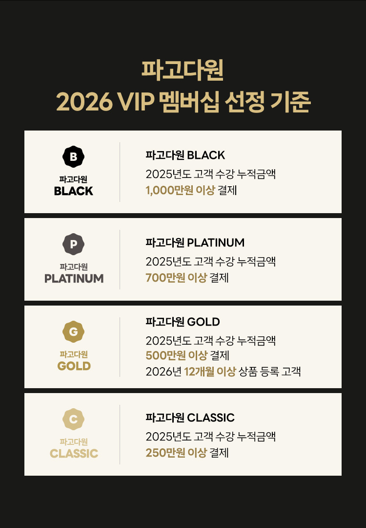 파고다원 VIP 선정기준
