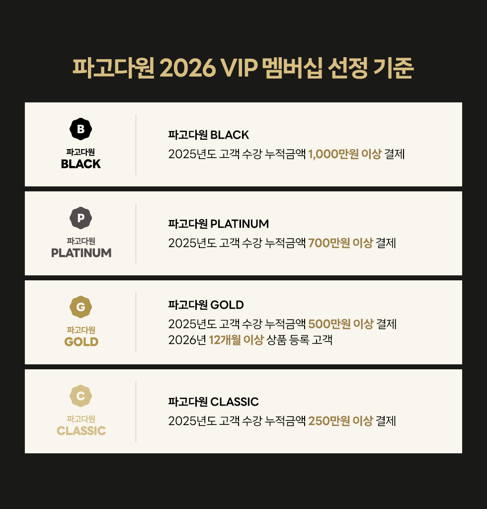 파고다원 VIP 선정기준